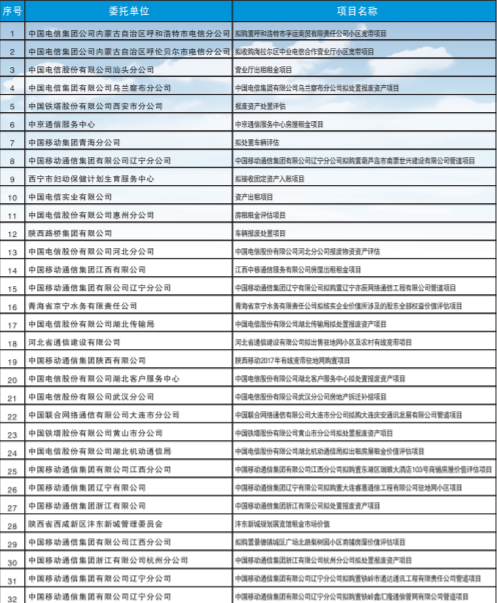 资产评估案例